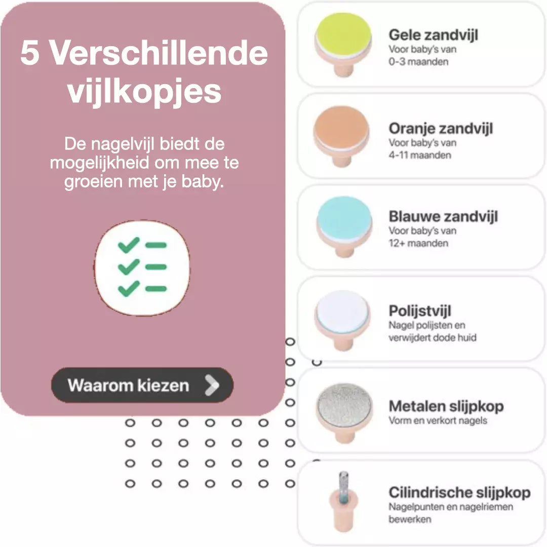 De elektrische baby nagelvijl set in de kleur blauw. De elektrische nagelvijl set heeft vijf verschillende vijlkopjes.