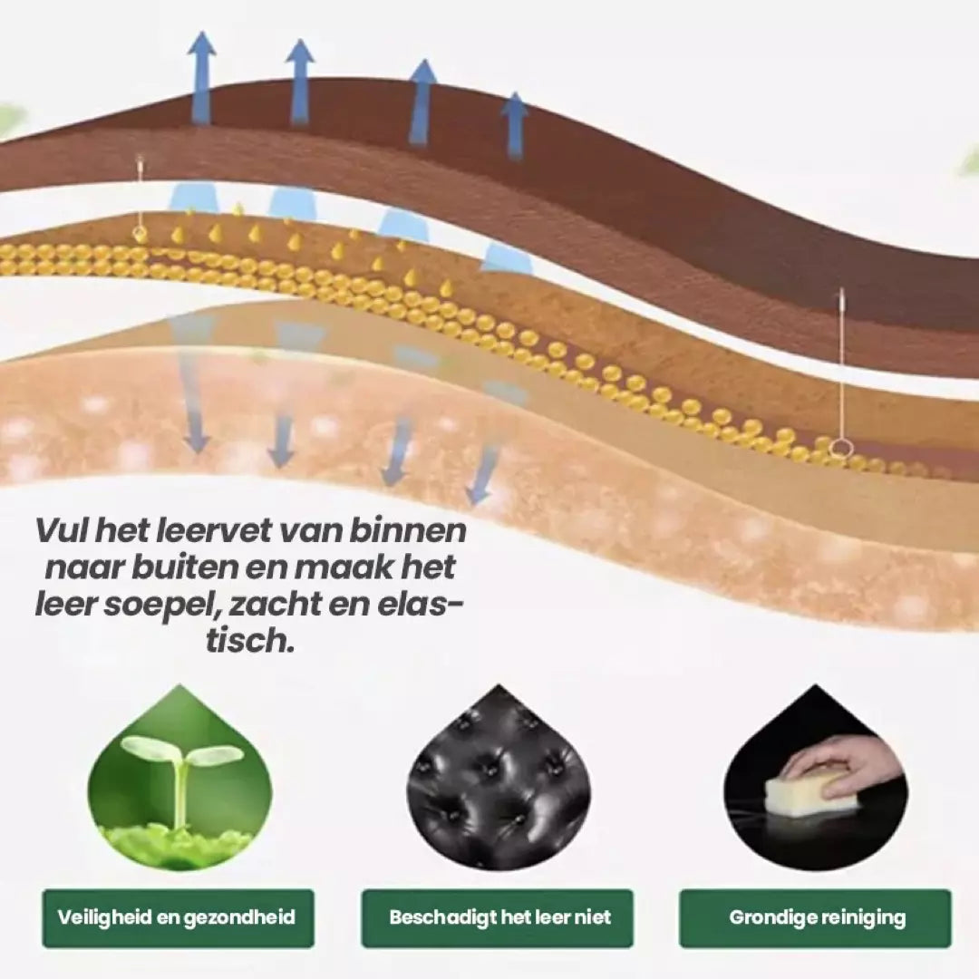 Premium Meubelzalf voor hout en leer. Met een natuurlijke formule.